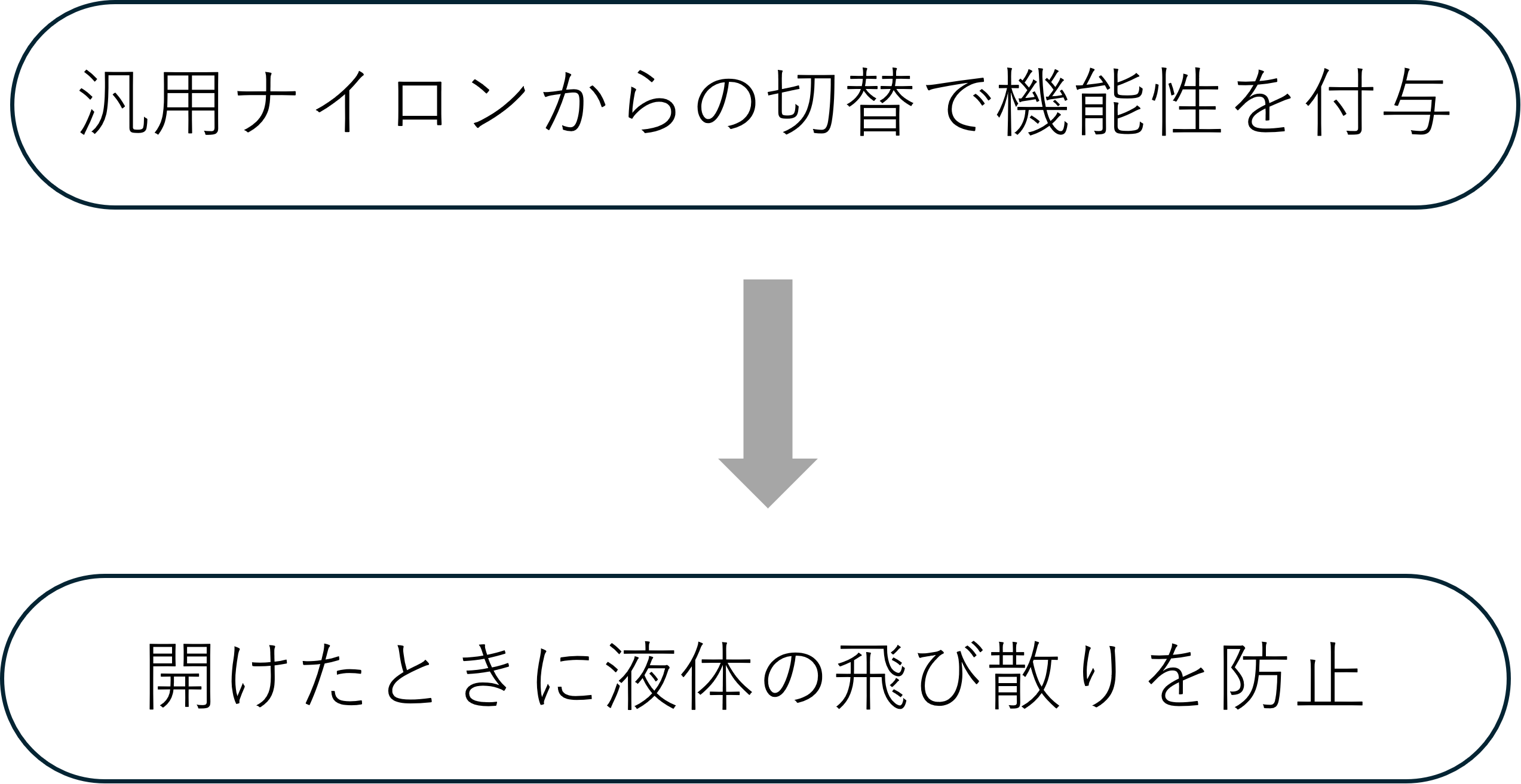 レトルト食品用パウチにおけるアルミ構成パウチの特徴