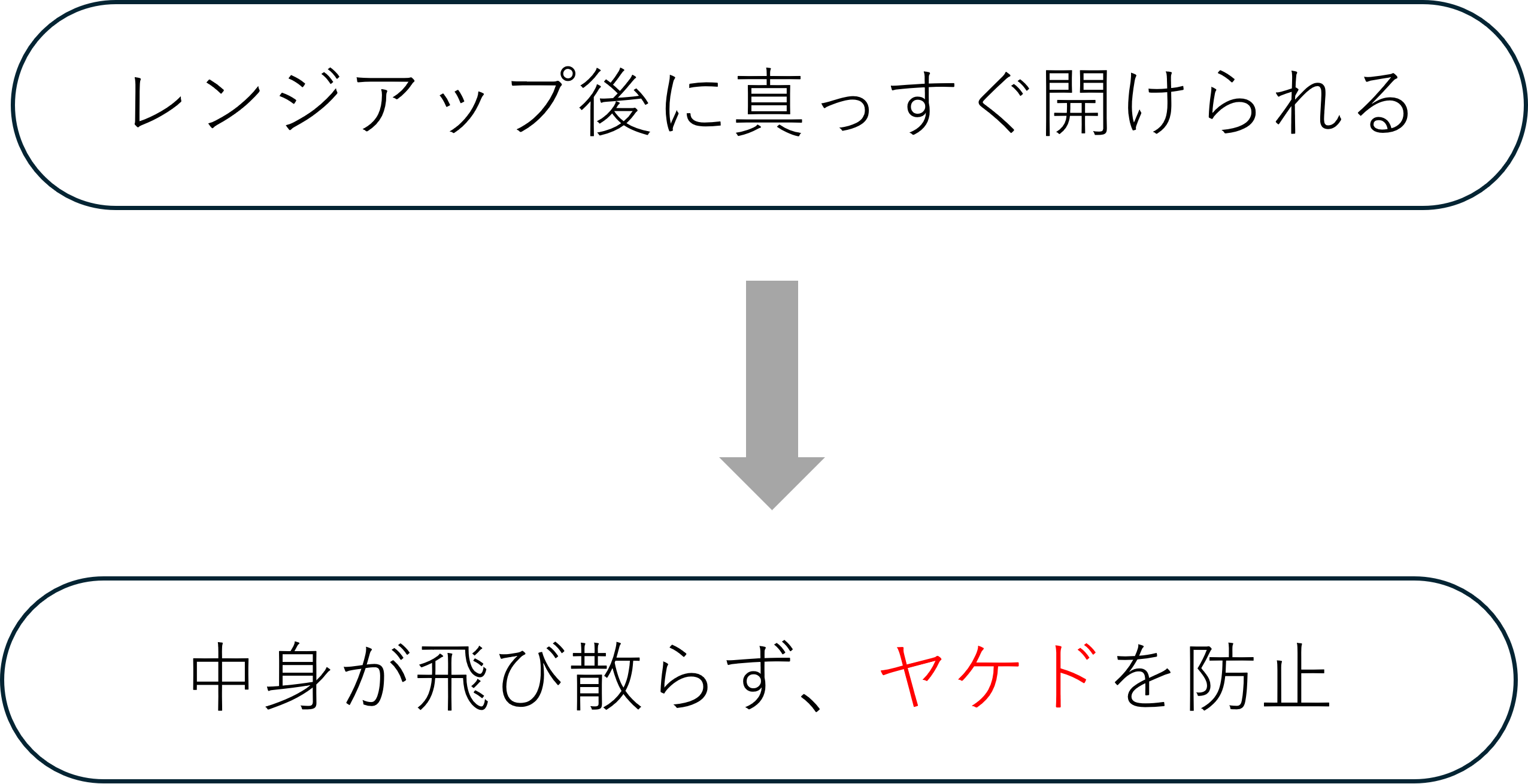 レトルト食品用パウチにおけるレンジ対応パウチの特長