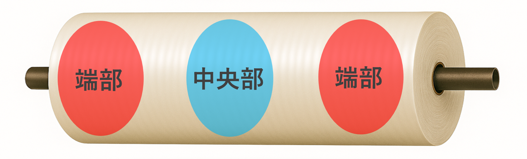 ミルロールに対する中央部・端部のイメージ