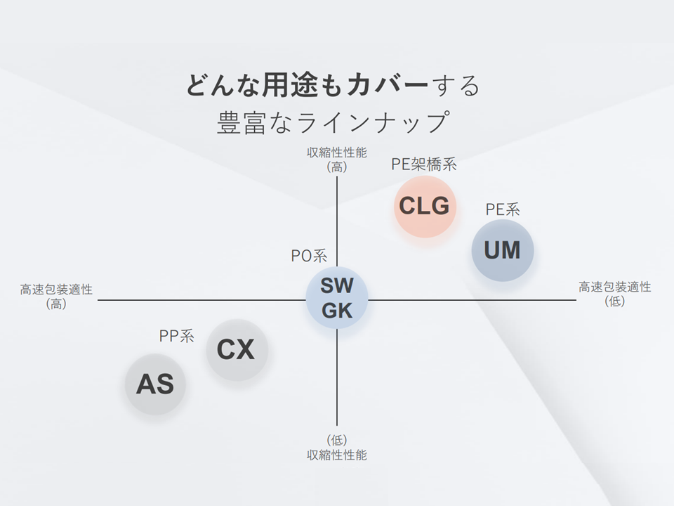 ラインナップ紹介マトリクス図