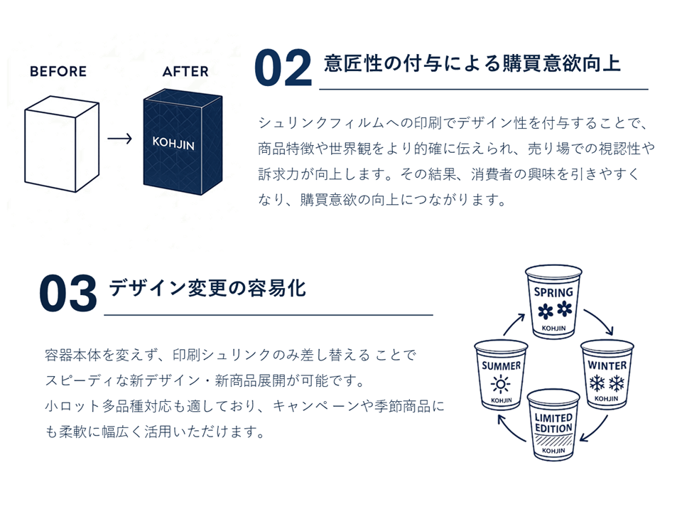 シュリンクフィルムの印刷メリット2